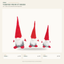 EYB22662 Christmas gnome figure collection on white background